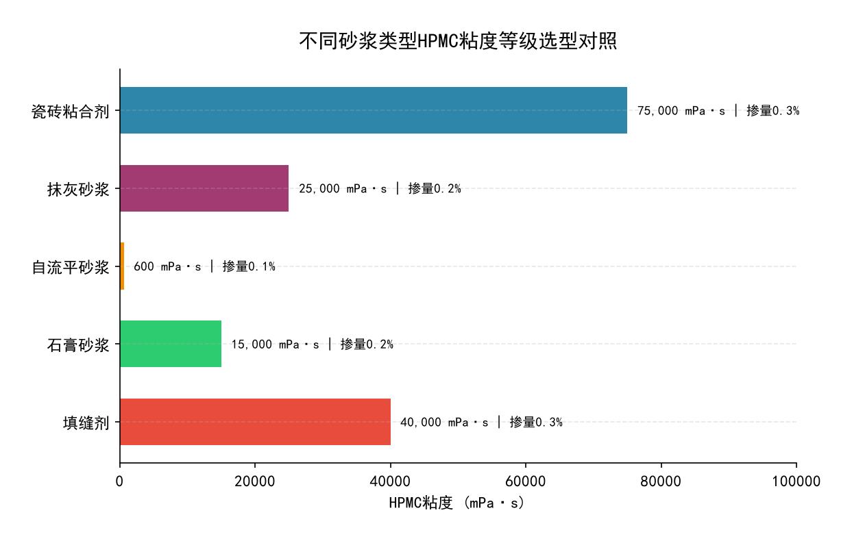 砂浆开放时间与保水率测试方法对比：滤纸法与抽真空法操作示意