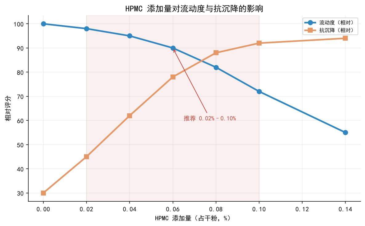 工业级技术示意图