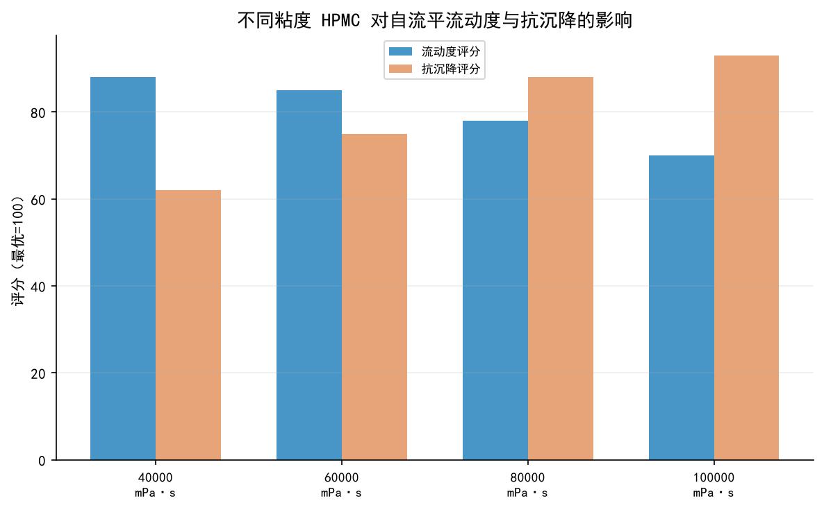 工业级技术示意图