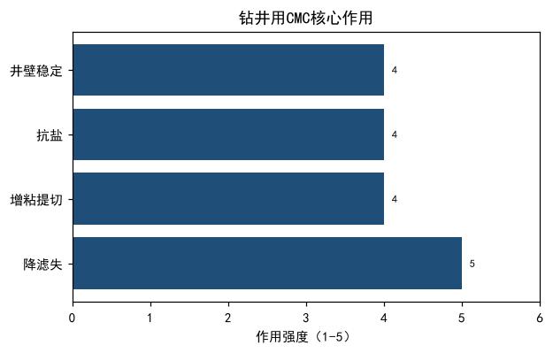 日化级羟丙基甲基纤维素