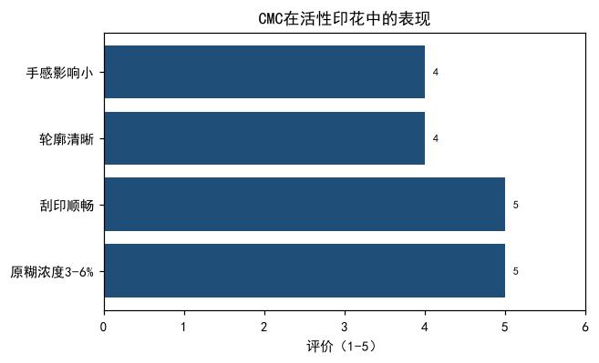  纺织印花用羧甲基纤维素钠（CMC）