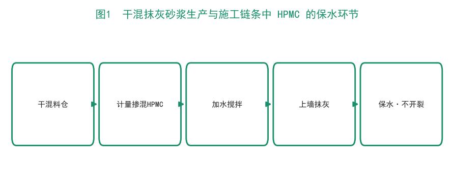 羧甲基纤维素钠（CMC）在纸管胶与纸芯黏合中的选型与应用（工业级CMC）