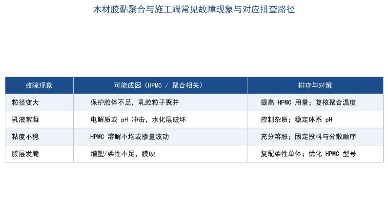 木材胶黏聚合与施工端常见故障现象与对应排查路径