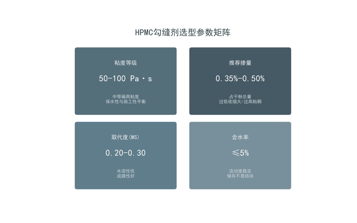 HPMC勾缝剂选型参数矩阵卡片图
